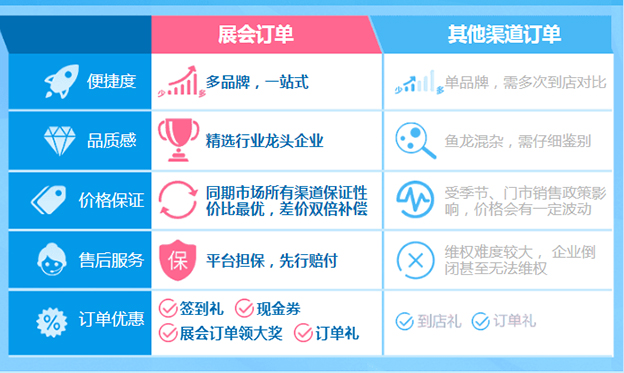 廣州婚紗攝影展優(yōu)勢(shì)