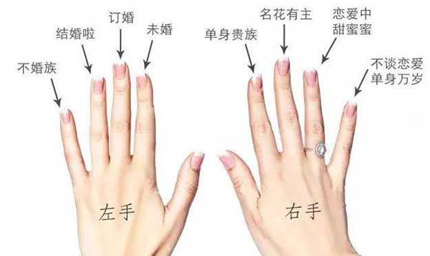 戒指的戴法、意義及注意事項[2020最新版]