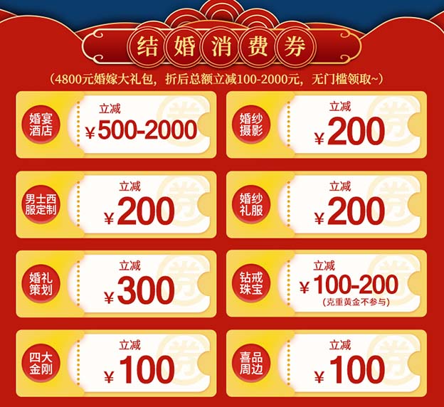 重慶婚博會(huì)結(jié)婚消費(fèi)券