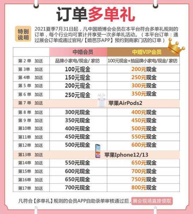 廣州珠寶展訂單多單禮
